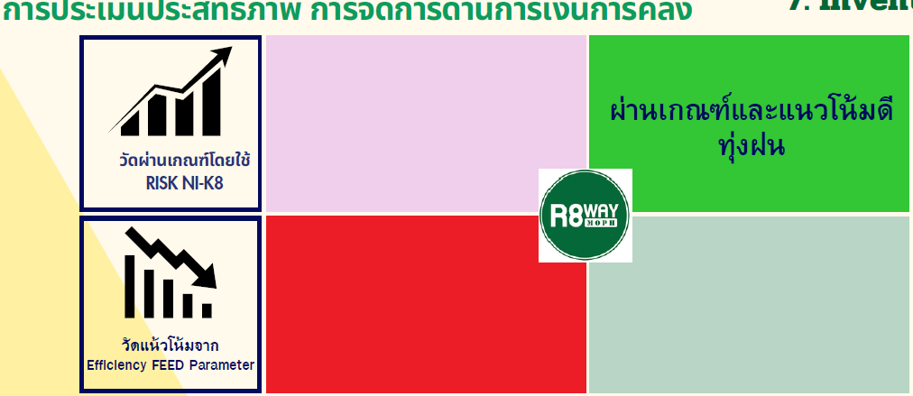 ‘แบบฟอร์มจัดทำแผนปีงบ